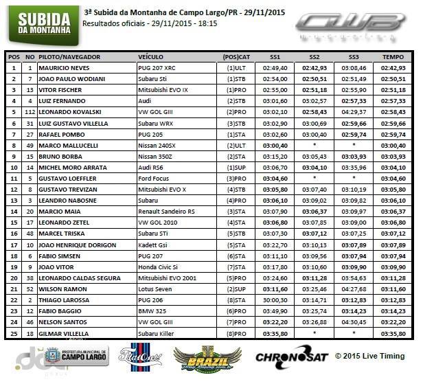 Tempos_Subida_Montanha_2015 (1).jpg