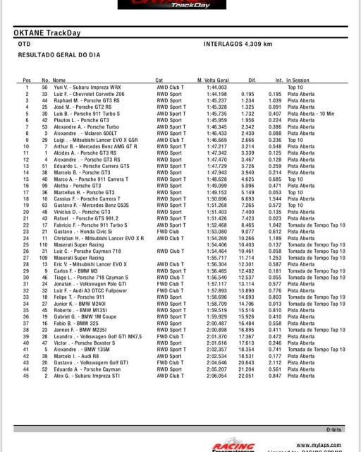 oktanetrackday_65864675_148548096329911_